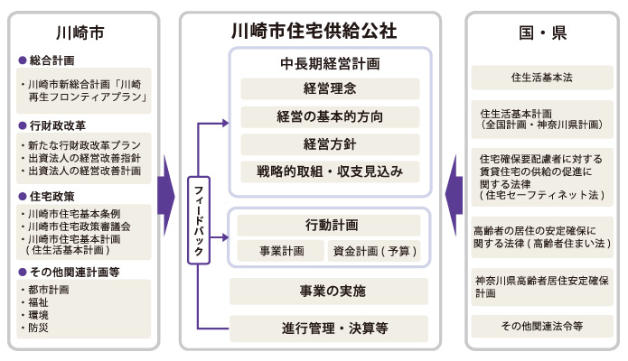 計画の位置づけ